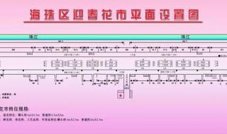 广州番禺区的邮政编码是多少 海珠区邮政编码